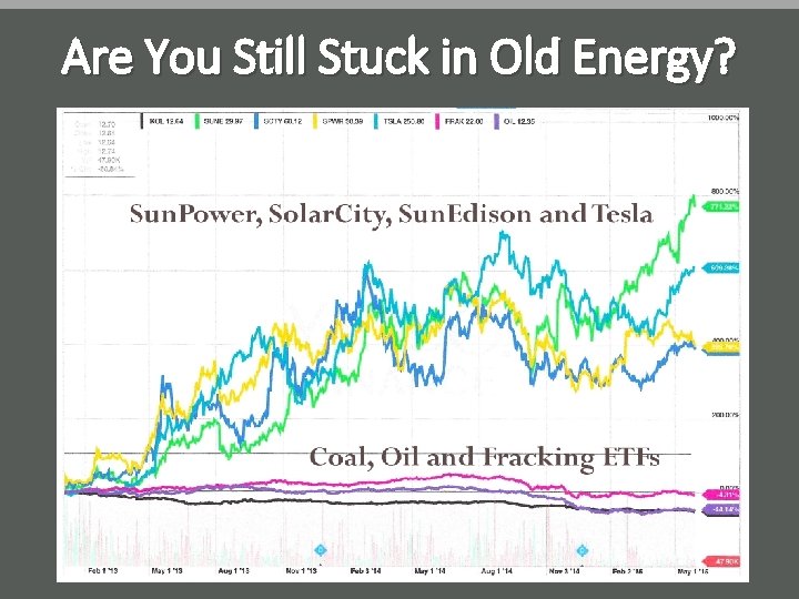 Are You Still Stuck in Old Energy? 