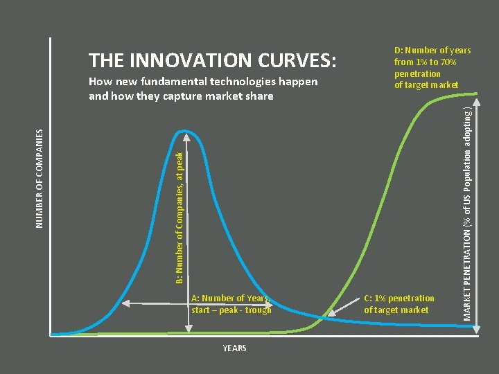 B: Number of Companies, at peak NUMBER OF COMPANIES How new fundamental technologies happen