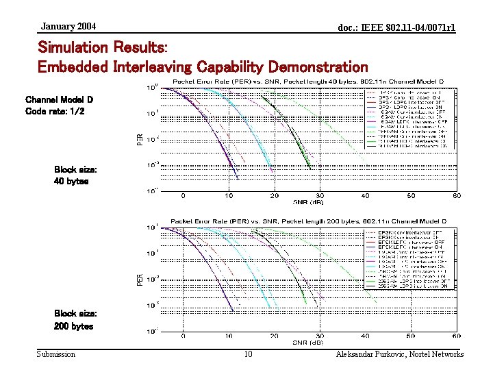 January 2004 doc. : IEEE 802. 11 -04/0071 r 1 Simulation Results: Embedded Interleaving