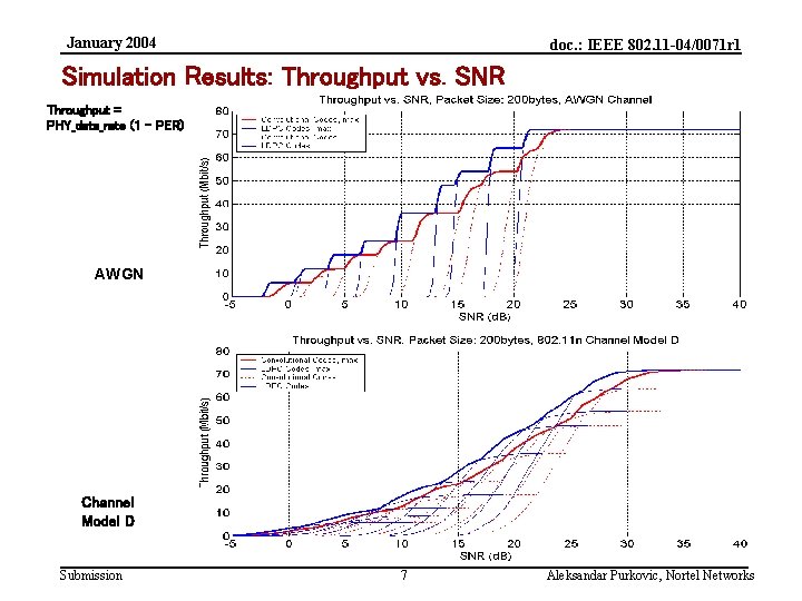 January 2004 doc. : IEEE 802. 11 -04/0071 r 1 Simulation Results: Throughput vs.