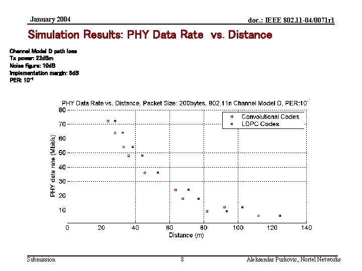 January 2004 doc. : IEEE 802. 11 -04/0071 r 1 Simulation Results: PHY Data