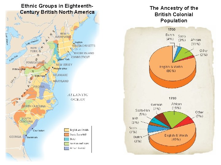 Ethnic Groups in Eighteenth. Century British North America The Ancestry of the British Colonial