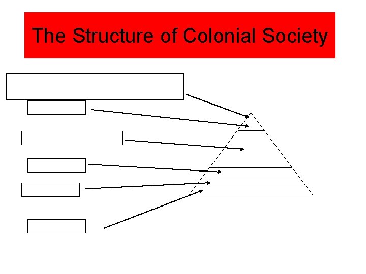 The Structure of Colonial Society 
