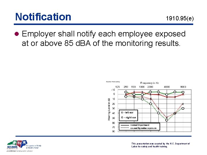 Notification 1910. 95(e) l Employer shall notify each employee exposed at or above 85