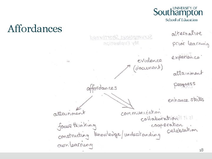 Affordances What are the affordances of EPS identified by tutors using the system? learn