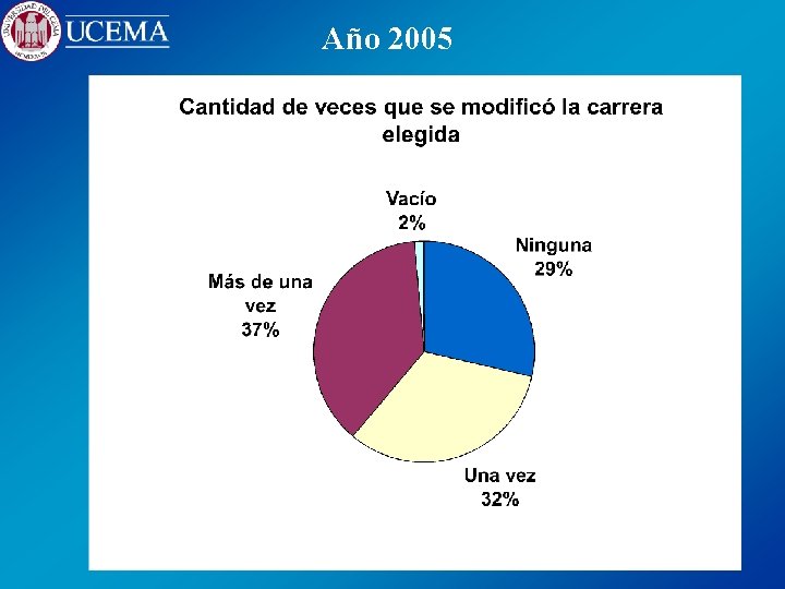 Año 2005 