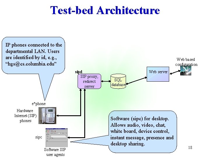 Test-bed Architecture IP phones connected to the departmental LAN. Users are identified by id,