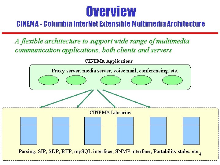 Overview CINEMA - Columbia Inter. Net Extensible Multimedia Architecture A flexible architecture to support