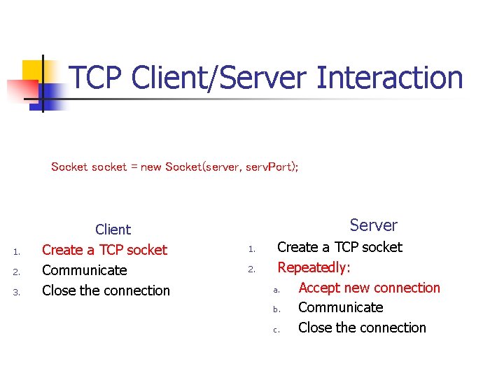 TCP Client/Server Interaction Socket socket = new Socket(server, serv. Port); 1. 2. 3. Client