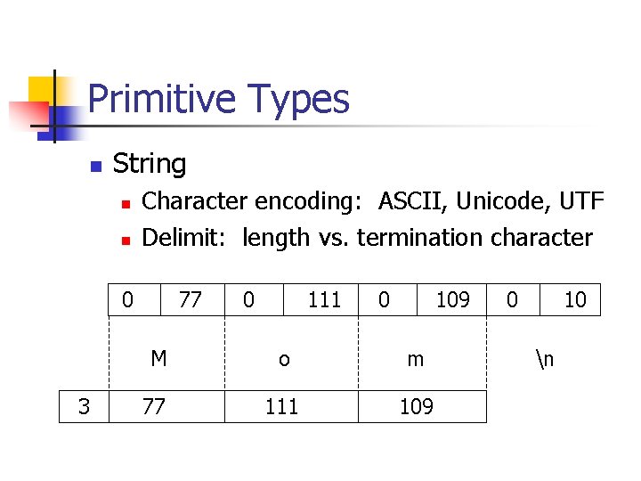 Primitive Types n String n n Character encoding: ASCII, Unicode, UTF Delimit: length vs.