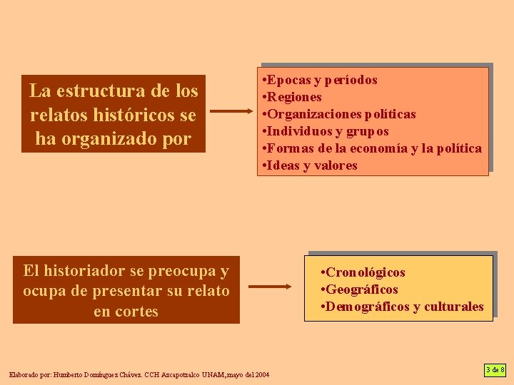 La estructura de los relatos históricos se ha organizado por • Epocas y períodos