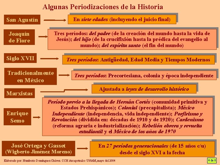 Algunas Periodizaciones de la Historia San Agustín En siete edades (incluyendo el juicio final)