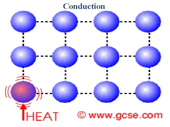 Condution Liquid Temperature at which a solid becomes a liquid
