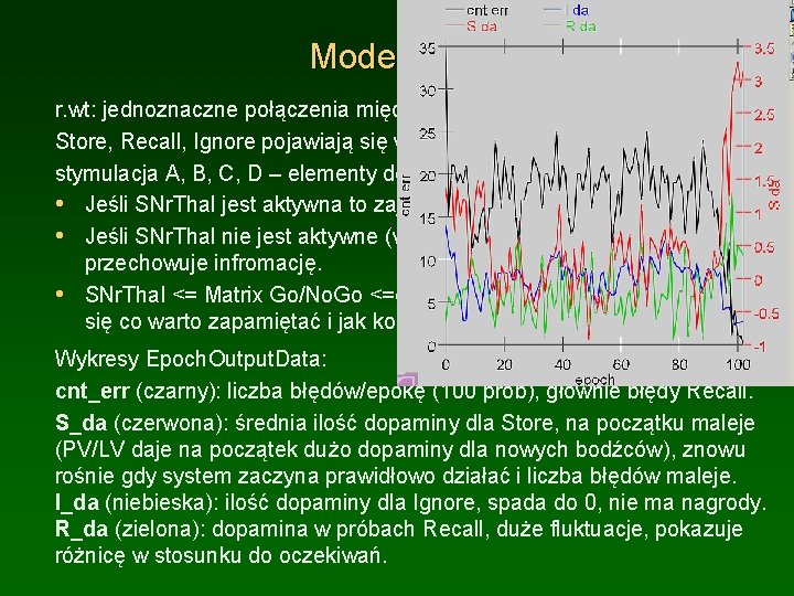 Model PFC r. wt: jednoznaczne połączenia między wejściem, ukrytymi i PFC. Store, Recall, Ignore