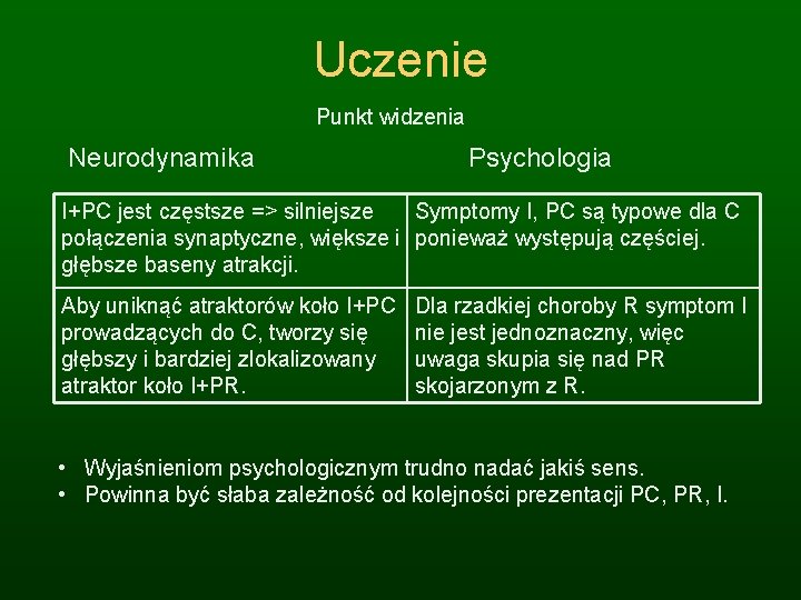 Uczenie Punkt widzenia Neurodynamika Psychologia I+PC jest częstsze => silniejsze Symptomy I, PC są