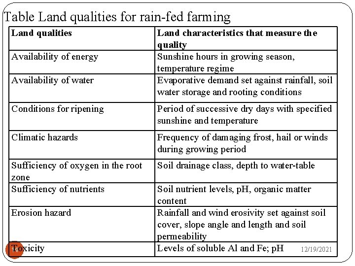 Table Land qualities for rain-fed farming Land qualities Availability of energy Availability of water
