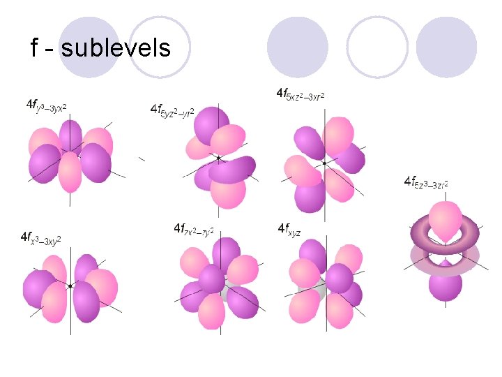 f - sublevels 