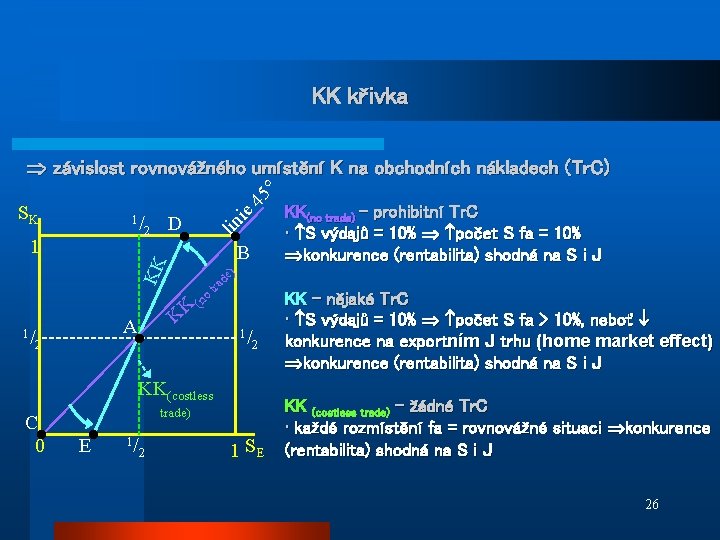 KK křivka SK 1/ D ● 2 ● B KK 1 lin ie 45