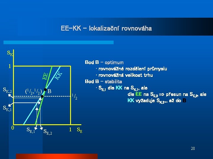 EE-KK – lokalizační rovnováha SK SK, 2 (1/2, 1/2) ● B ● KK EE