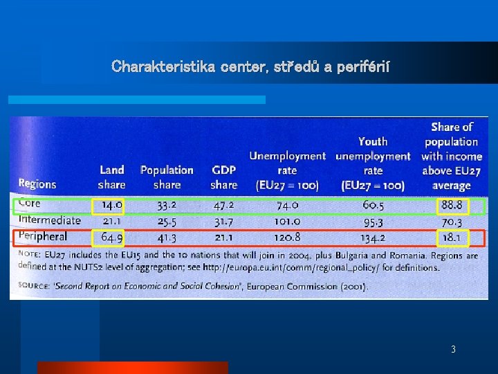 Charakteristika center, středů a periférií 3 