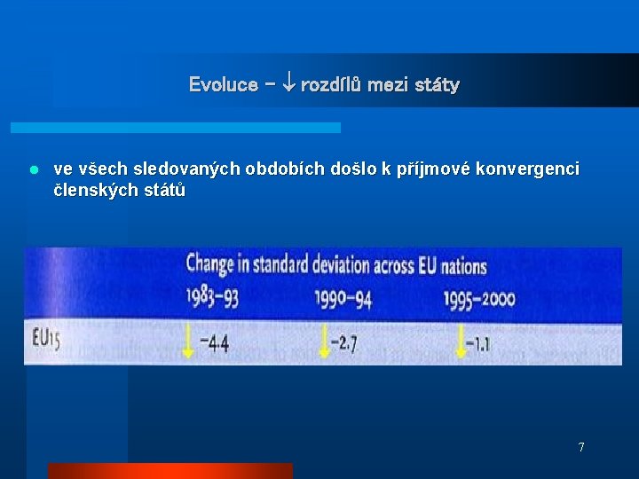 Evoluce – rozdílů mezi státy l ve všech sledovaných obdobích došlo k příjmové konvergenci