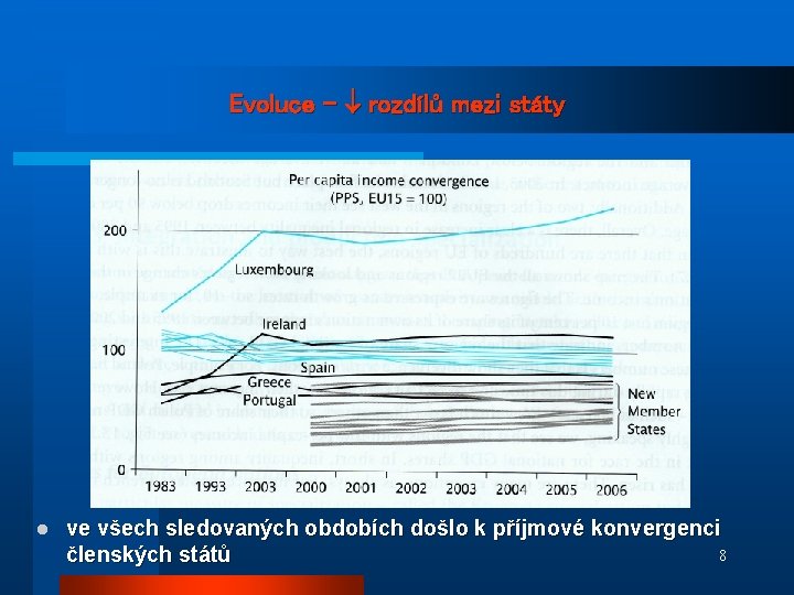 Evoluce – rozdílů mezi státy l ve všech sledovaných obdobích došlo k příjmové konvergenci