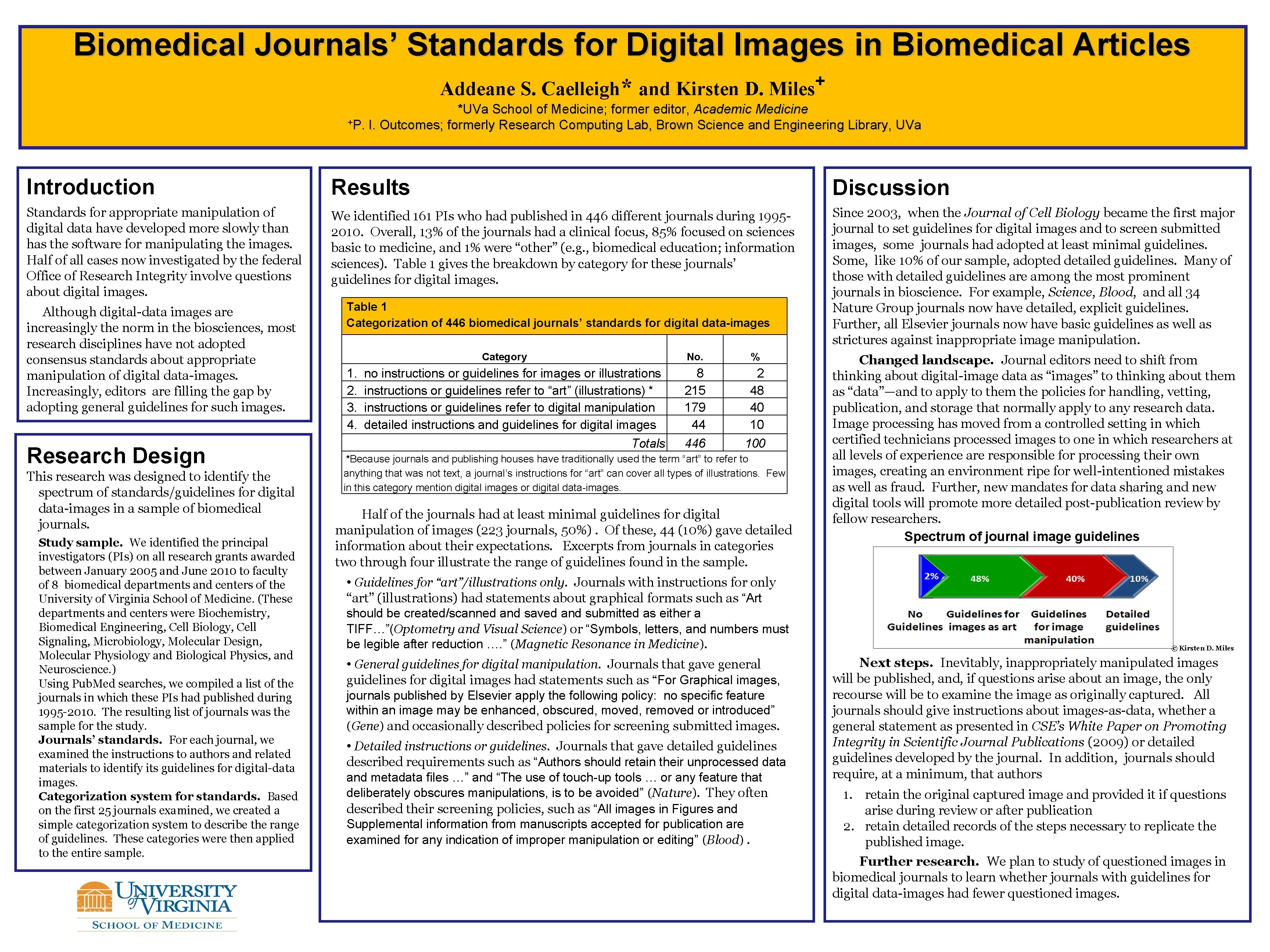 Biomedical Journals’ Standards for Digital Images in Biomedical Articles Addeane S. Caelleigh* + and