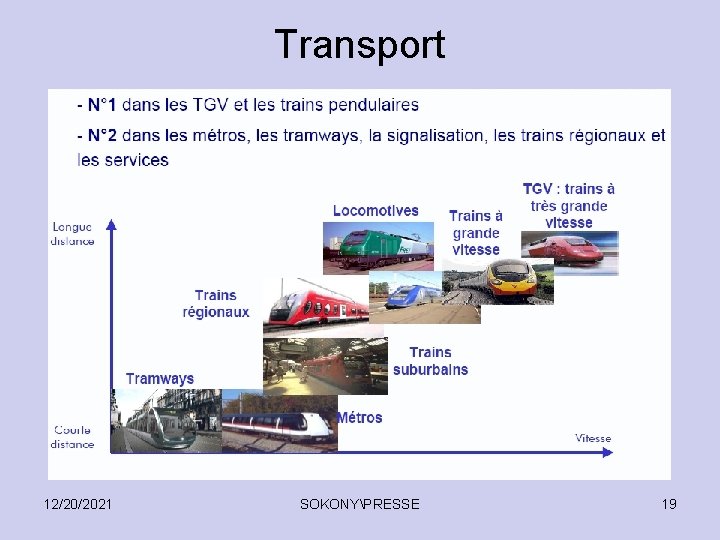 Transport 12/20/2021 SOKONYPRESSE 19 