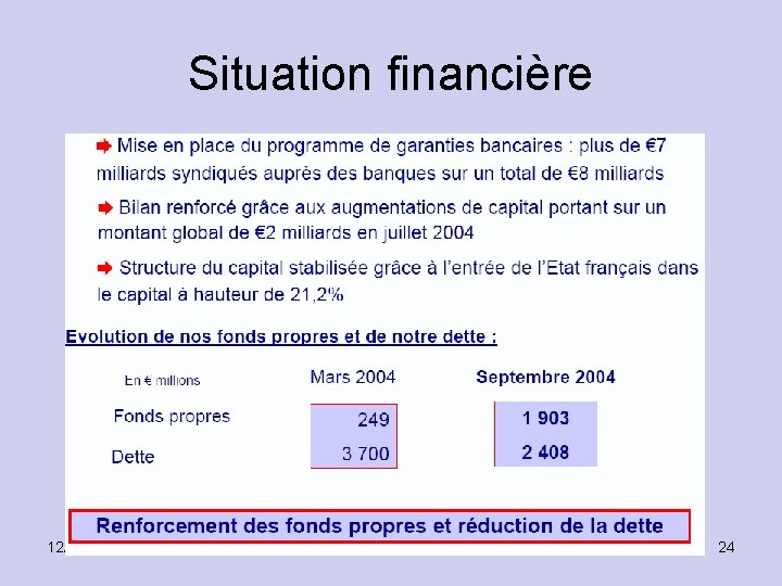 Situation financière 12/20/2021 SOKONYPRESSE 24 