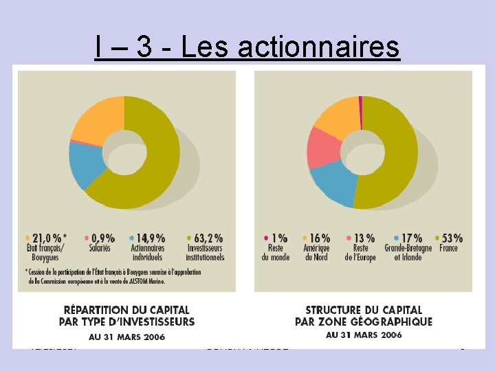 I – 3 - Les actionnaires 12/20/2021 SOKONYPRESSE 6 