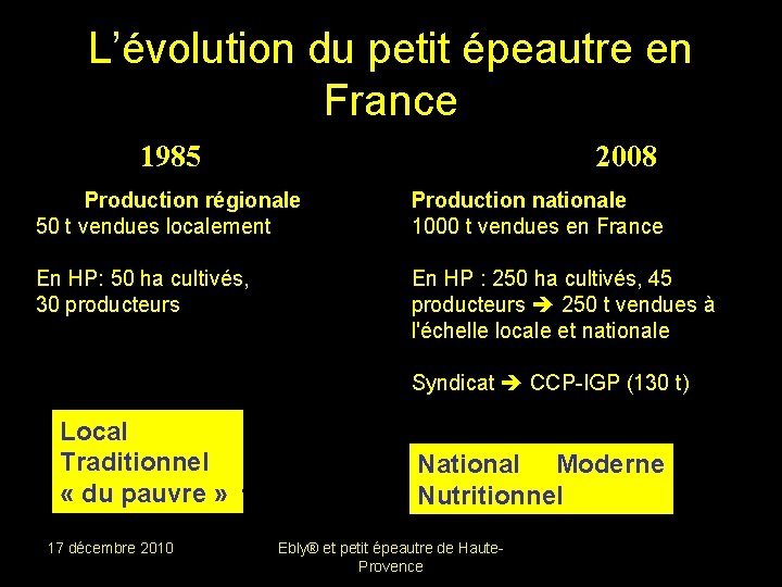 L’évolution du petit épeautre en France 1985 2008 Production régionale 50 t vendues localement