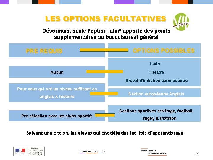 LES OPTIONS FACULTATIVES Désormais, seule l’option latin* apporte des points supplémentaires au baccalauréat général