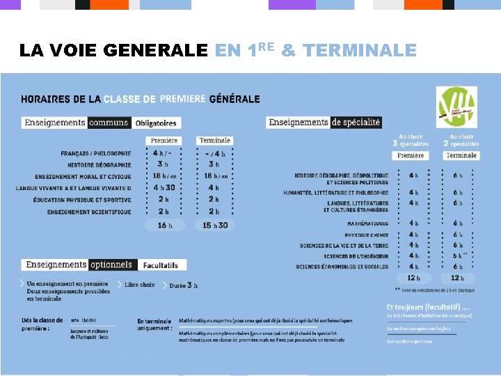 LA VOIE GENERALE EN 1 RE & TERMINALE 16 