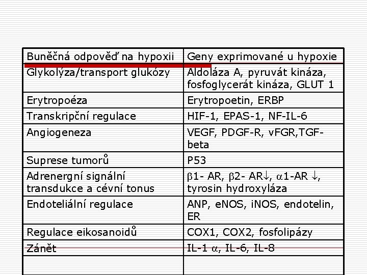Buněčná odpověď na hypoxii Geny exprimované u hypoxie Glykolýza/transport glukózy Aldoláza A, pyruvát kináza,