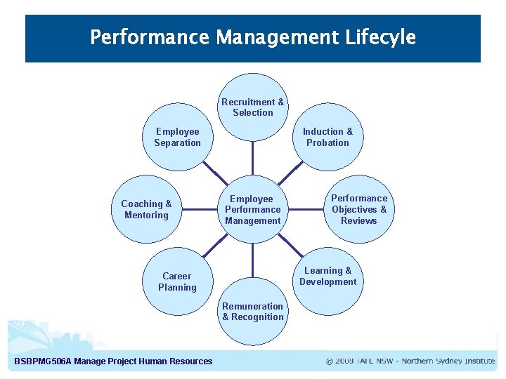 Performance Management Lifecyle Recruitment & Selection Employee Separation Coaching & Mentoring Induction & Probation