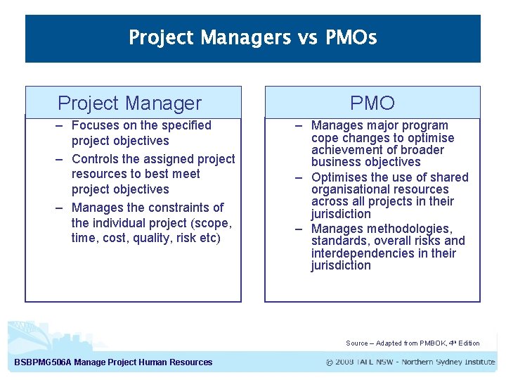 Project Managers vs PMOs Project Manager – Focuses on the specified project objectives –