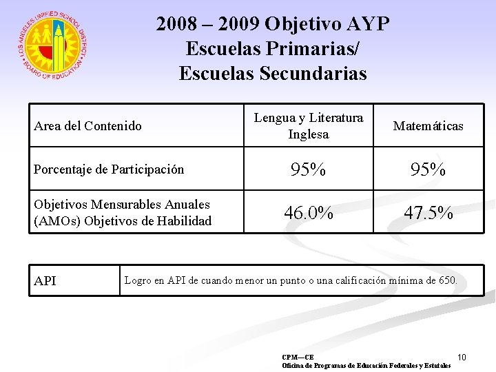 2008 – 2009 Objetivo AYP Escuelas Primarias/ Escuelas Secundarias Area del Contenido Porcentaje de