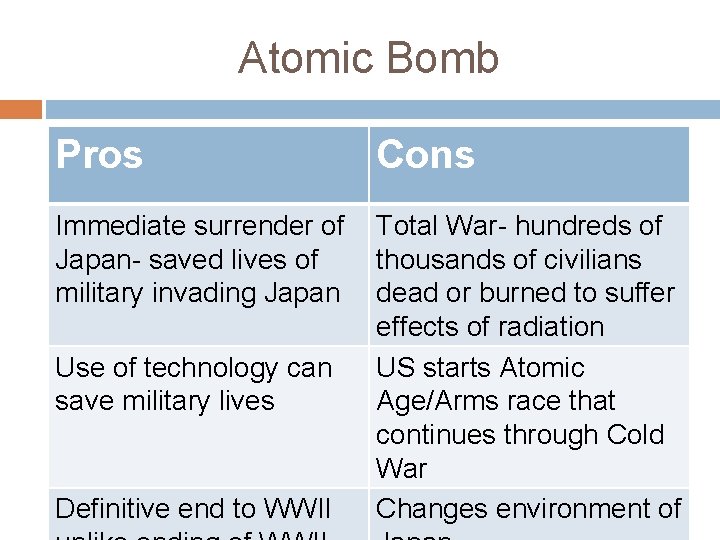 Atomic Bomb Pros Cons Immediate surrender of Japan- saved lives of military invading Japan