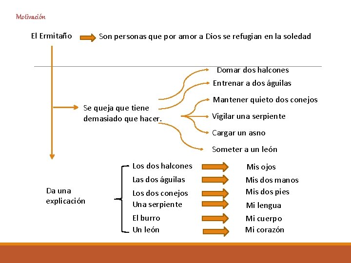 Motivación El Ermitaño Son personas que por amor a Dios se refugian en la