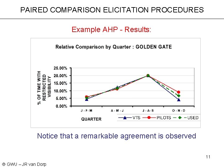 PAIRED COMPARISON ELICITATION PROCEDURES Example AHP - Results: Notice that a remarkable agreement is