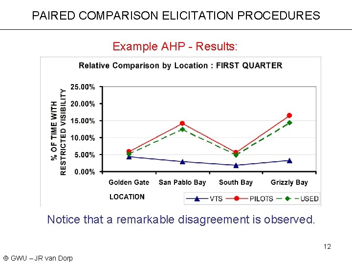 PAIRED COMPARISON ELICITATION PROCEDURES Example AHP - Results: Notice that a remarkable disagreement is