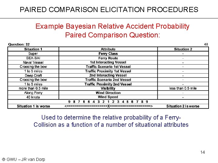 PAIRED COMPARISON ELICITATION PROCEDURES Example Bayesian Relative Accident Probability Paired Comparison Question: Used to
