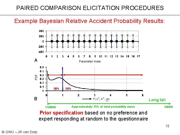 PAIRED COMPARISON ELICITATION PROCEDURES Example Bayesian Relative Accident Probability Results: A PDF Parameter Index
