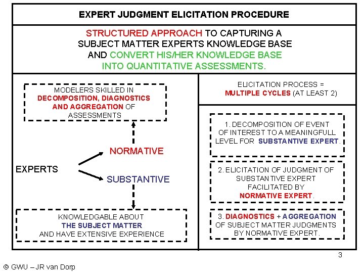 EXPERT JUDGMENT ELICITATION PROCEDURE STRUCTURED APPROACH TO CAPTURING A SUBJECT MATTER EXPERTS KNOWLEDGE BASE