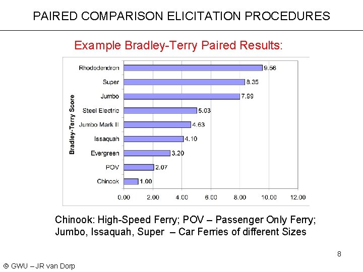 PAIRED COMPARISON ELICITATION PROCEDURES Example Bradley-Terry Paired Results: Chinook: High-Speed Ferry; POV – Passenger