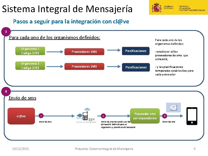 Sistema Integral de Mensajería Pasos a seguir para la integración con cl@ve 3 Para