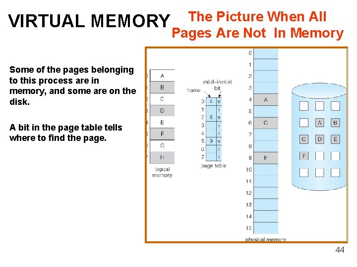 VIRTUAL MEMORY The Picture When All Pages Are Not In Memory Some of the