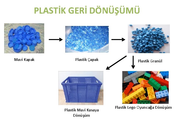 PLASTİK GERİ DÖNÜŞÜMÜ Mavi Kapak Plastik Çapak Plastik Mavi Kasaya Dönüşüm Plastik Granül Plastik