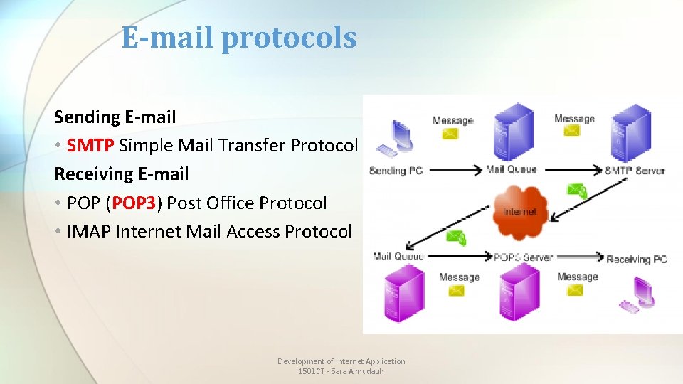 E-mail protocols Sending E-mail • SMTP Simple Mail Transfer Protocol Receiving E-mail • POP