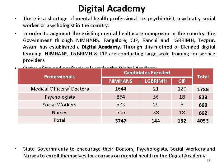 Digital Academy • • There is a shortage of mental health professional i. e.